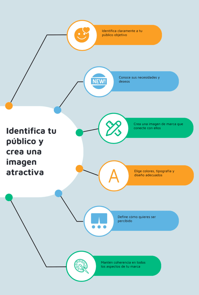 Estrategias de Branding para Pymes: Identifica tu público objetivo